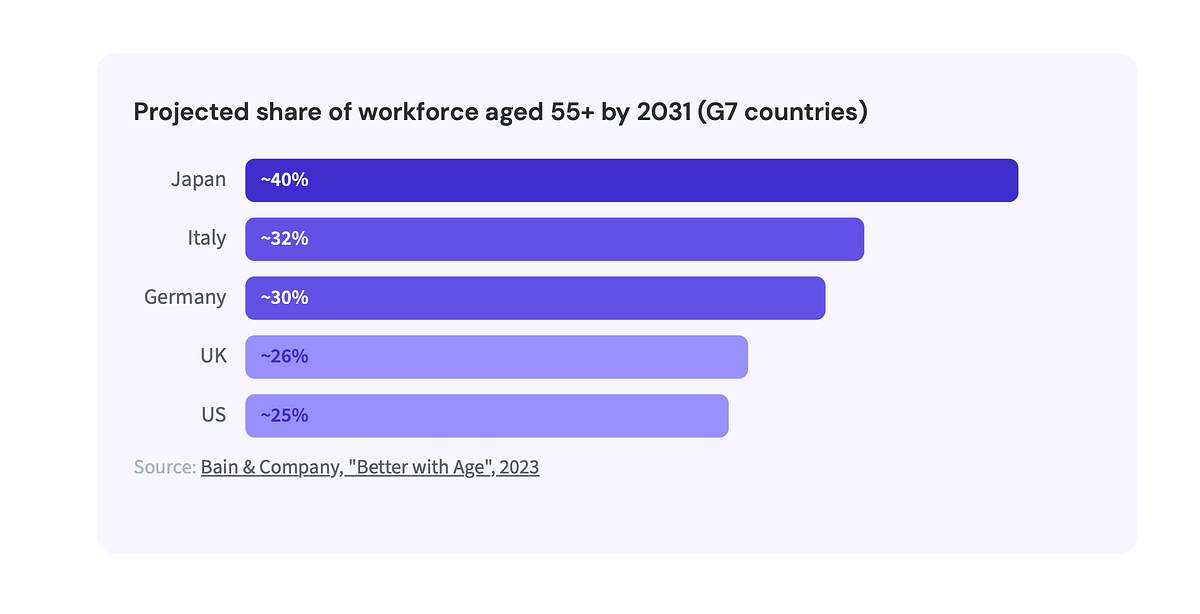 The Increasing Average Age of the Workforce: What the Data Really Shows